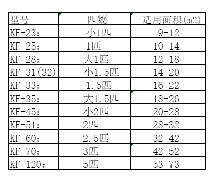 咸宁空调维修