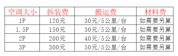 咸宁空调移机及费用电话在哪里找